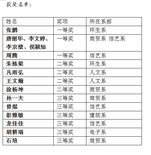 获奖名单.png